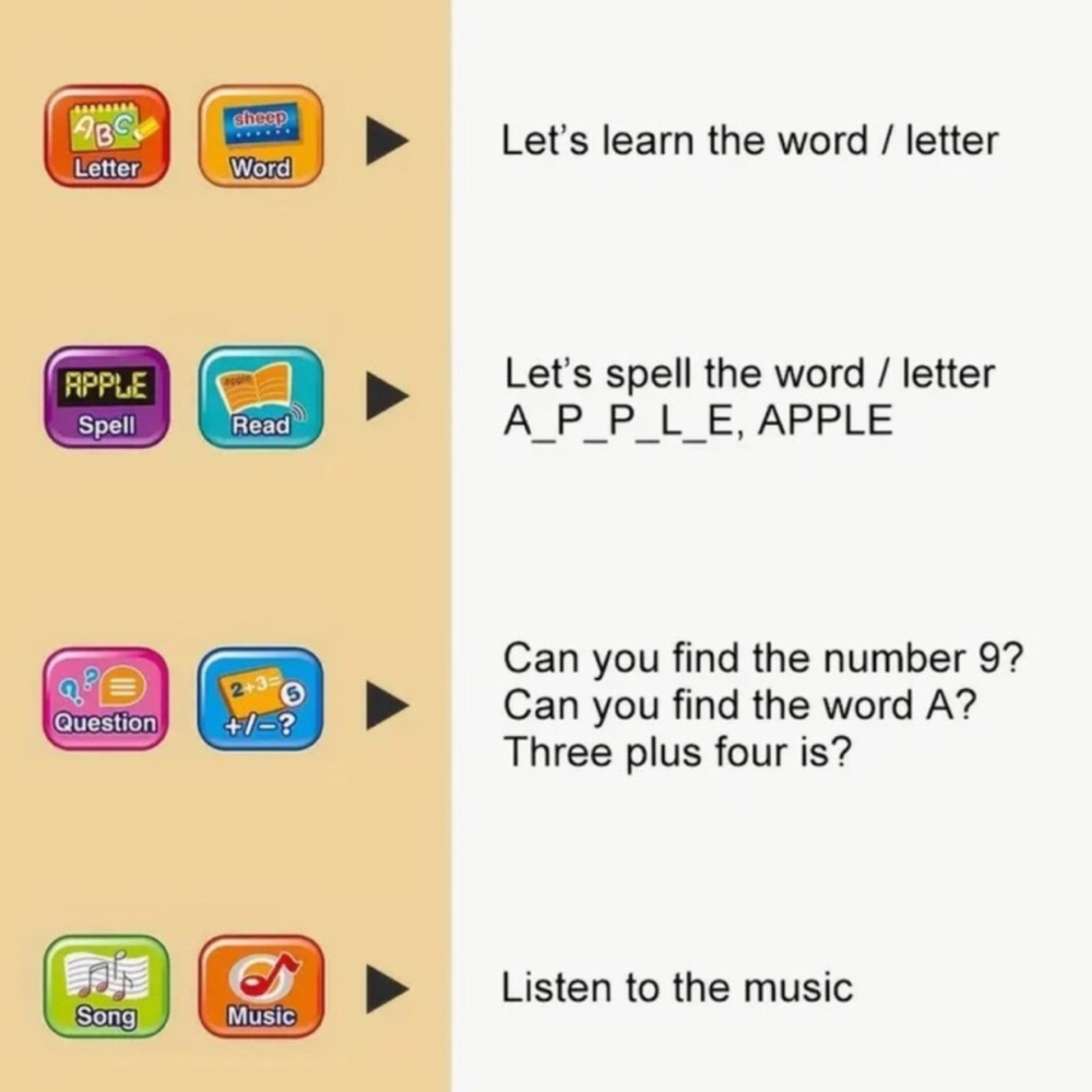 Pre-K Interactive Learning Pad - Picture 3 of 5